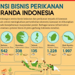 Potensi Perikanan Indonesia